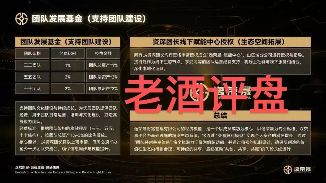 “FLNEx-富链未来(逸荣晟)”交易所跟单盘已开始单割,拉人头传销模式终会崩盘!插图4 “FLNEx-富链未来(逸荣晟)”交易所跟单盘已开始单割,拉人头传销模式终会崩盘!插图4