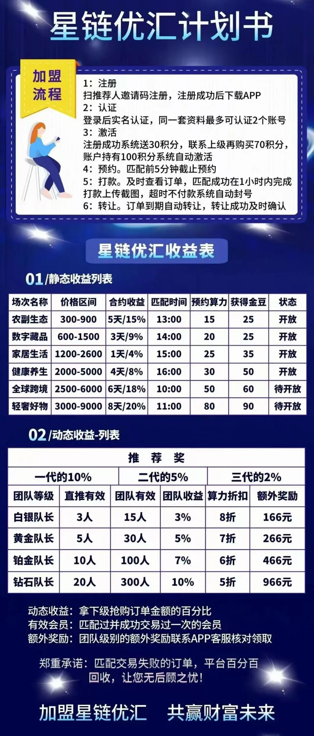 重磅预警!“星链优汇”互助盘即将上线,典型短命盘,千万别入坑!!插图 重磅预警!“星链优汇”互助盘即将上线,典型短命盘,千万别入坑!!插图