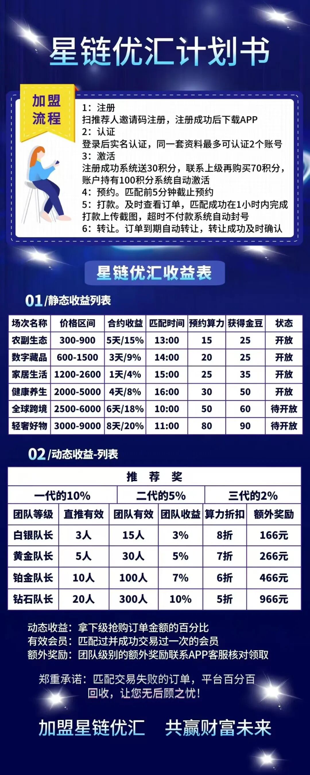 【星链优汇】互助盘即将上线 短命盘 千万不要怀着侥幸的心理去参与