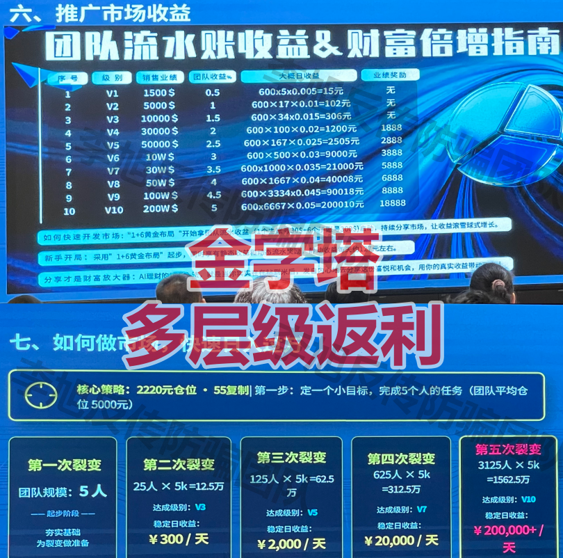 AI量化投资稳赚不赔？诈骗！警惕这8个理财项目，涉嫌诈骗、洗钱、传销