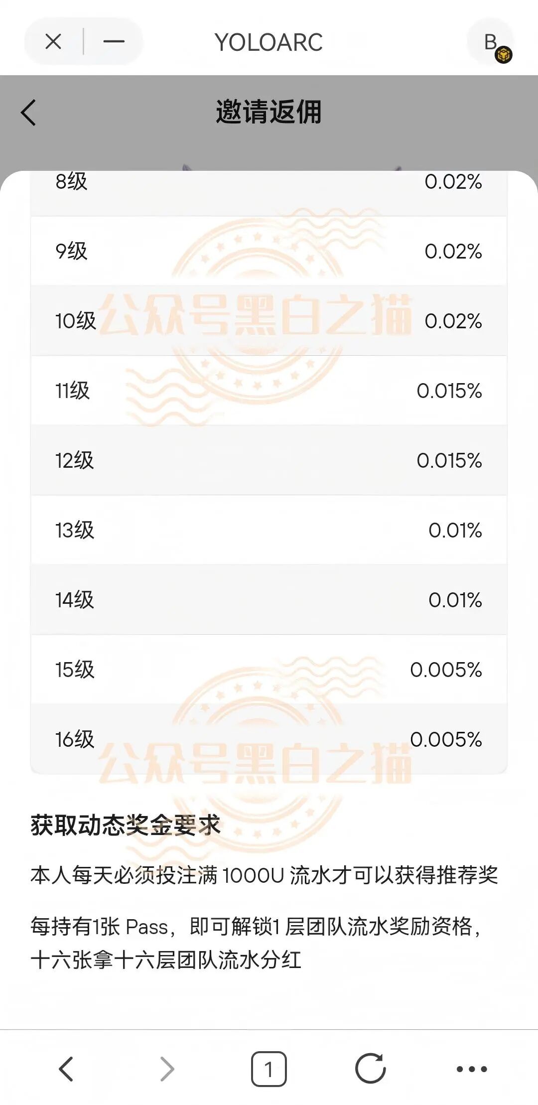 “大象社区”变“狐狸社区”,崩盘分裂各自为阵,“优乐(YOLO)”涉赌项目上线插图6 “大象社区”变“狐狸社区”,崩盘分裂各自为阵,“优乐(YOLO)”涉赌项目上线插图6