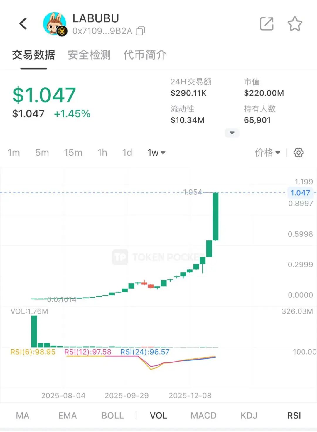 “欧拉ORA协议”归零,数万人血本无归,“拉布布LABUBU”即将血崩,该撤离了!插图1 “欧拉ORA协议”归零,数万人血本无归,“拉布布LABUBU”即将血崩,该撤离了!插图1