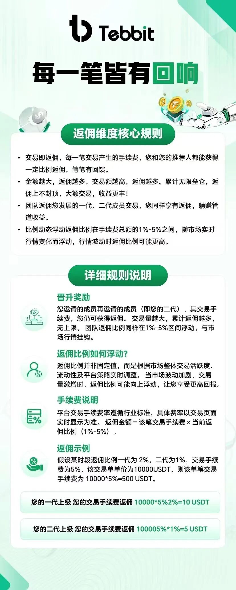 重磅警示！Tebbit野鸡交易所实为貔貅资金盘，跟单理财骗局专割投资小白！！插图3