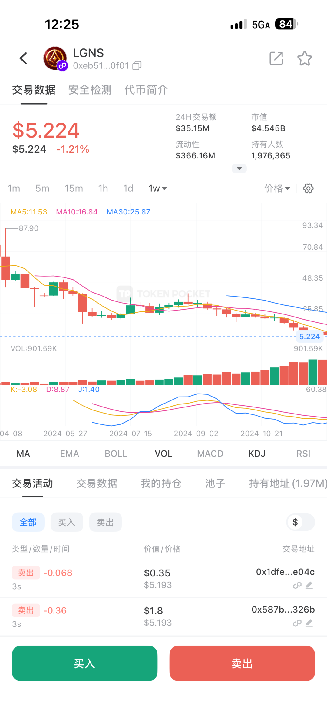 LGNS“奥拉丁”跌破5美金套牢数十万人,“拉布布LABUBU”风险剧增,撤离刻不容缓!插图1 LGNS“奥拉丁”跌破5美金套牢数十万人,“拉布布LABUBU”风险剧增,撤离刻不容缓!插图1