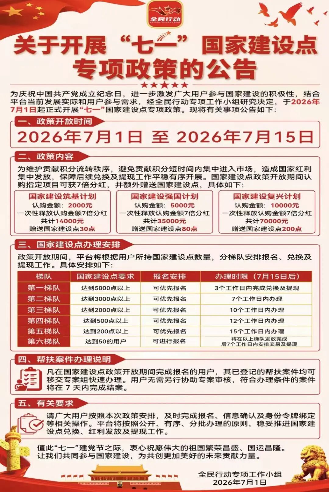 紧急曝光！“全民行动”假借国家政策行骗，高危资金盘泡沫将崩，立刻止损！插图2