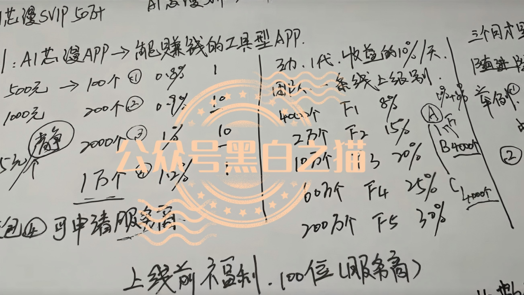 “AI-芯漫”项目的盘哥曝光,屡次开盘敛财劣迹斑斑,团队在国内狡兔三窟。插图6 “AI-芯漫”项目的盘哥曝光,屡次开盘敛财劣迹斑斑,团队在国内狡兔三窟。插图6