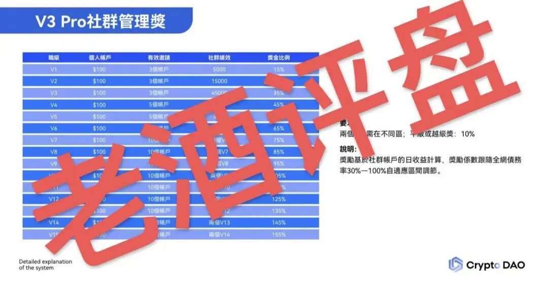 “Crypto DAO”:披着DeFi外衣的庞氏骗局,“奥林巴斯V3”资金盘收割大戏!!插图4 “Crypto DAO”:披着DeFi外衣的庞氏骗局,“奥林巴斯V3”资金盘收割大戏!!插图4
