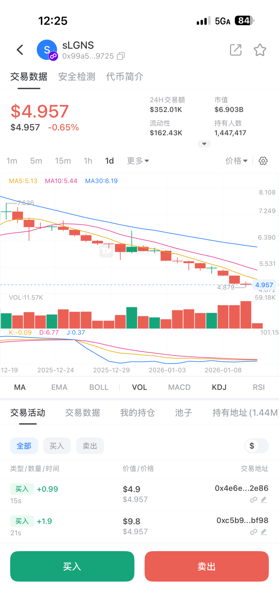 LGNS“奥拉丁”跌破5美金套牢数十万人，“拉布布LABUBU”风险剧增，撤离刻不容缓！