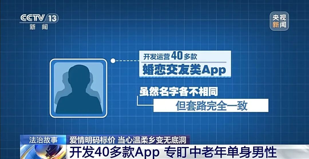 央视曝光“特大网络交友诈骗案”:开发40多款App专盯中老年单身男性,团伙有5000多人,涉案总金额达3.6亿多元插图17 央视曝光“特大网络交友诈骗案”:开发40多款App专盯中老年单身男性,团伙有5000多人,涉案总金额达3.6亿多元插图17
