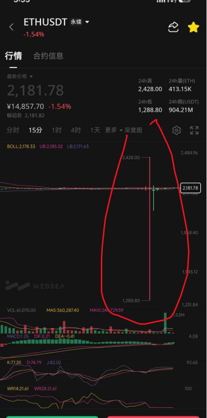 这太坏了,分批提现?杀猪盘套路在虚拟币交易所上演,websea真套路之王!插图3 这太坏了,分批提现?杀猪盘套路在虚拟币交易所上演,websea真套路之王!插图3