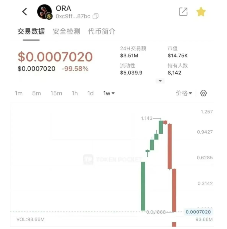 “欧拉ORA协议”归零，数万人血本无归，“拉布布LABUBU”即将血崩，该撤离了！