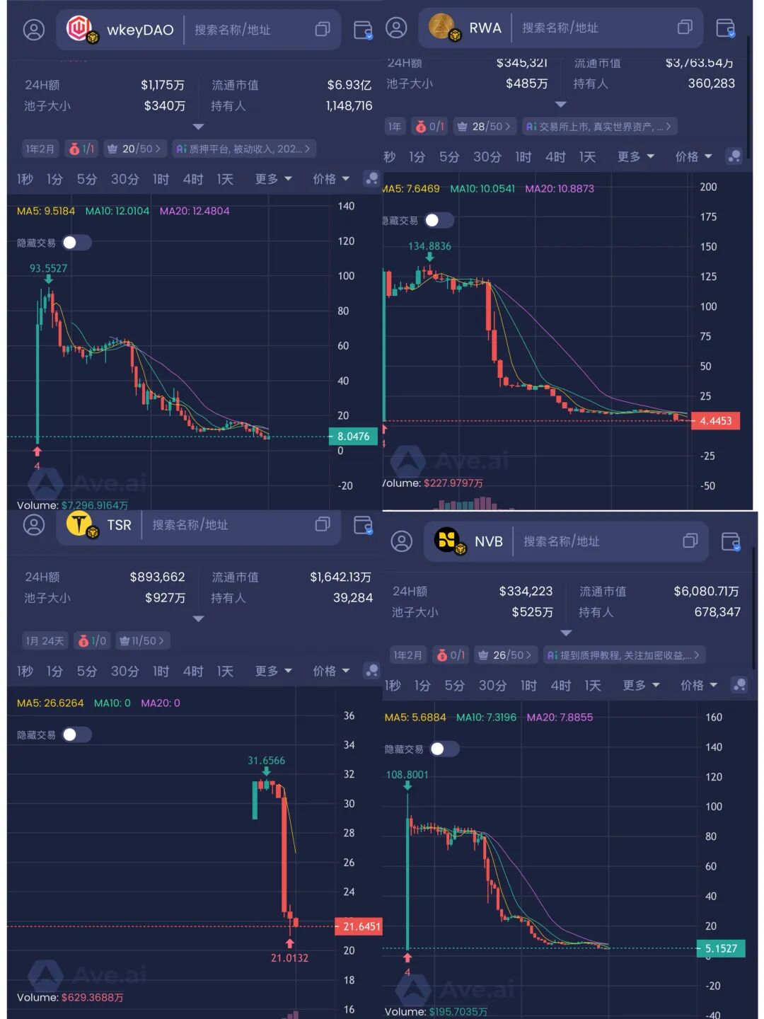 “LGNS奥拉丁启源”阴跌至归零,数十万人被套,“拉布布LABUBU”即将血崩,该撤离不要被埋。插图1 “LGNS奥拉丁启源”阴跌至归零,数十万人被套,“拉布布LABUBU”即将血崩,该撤离不要被埋。插图1