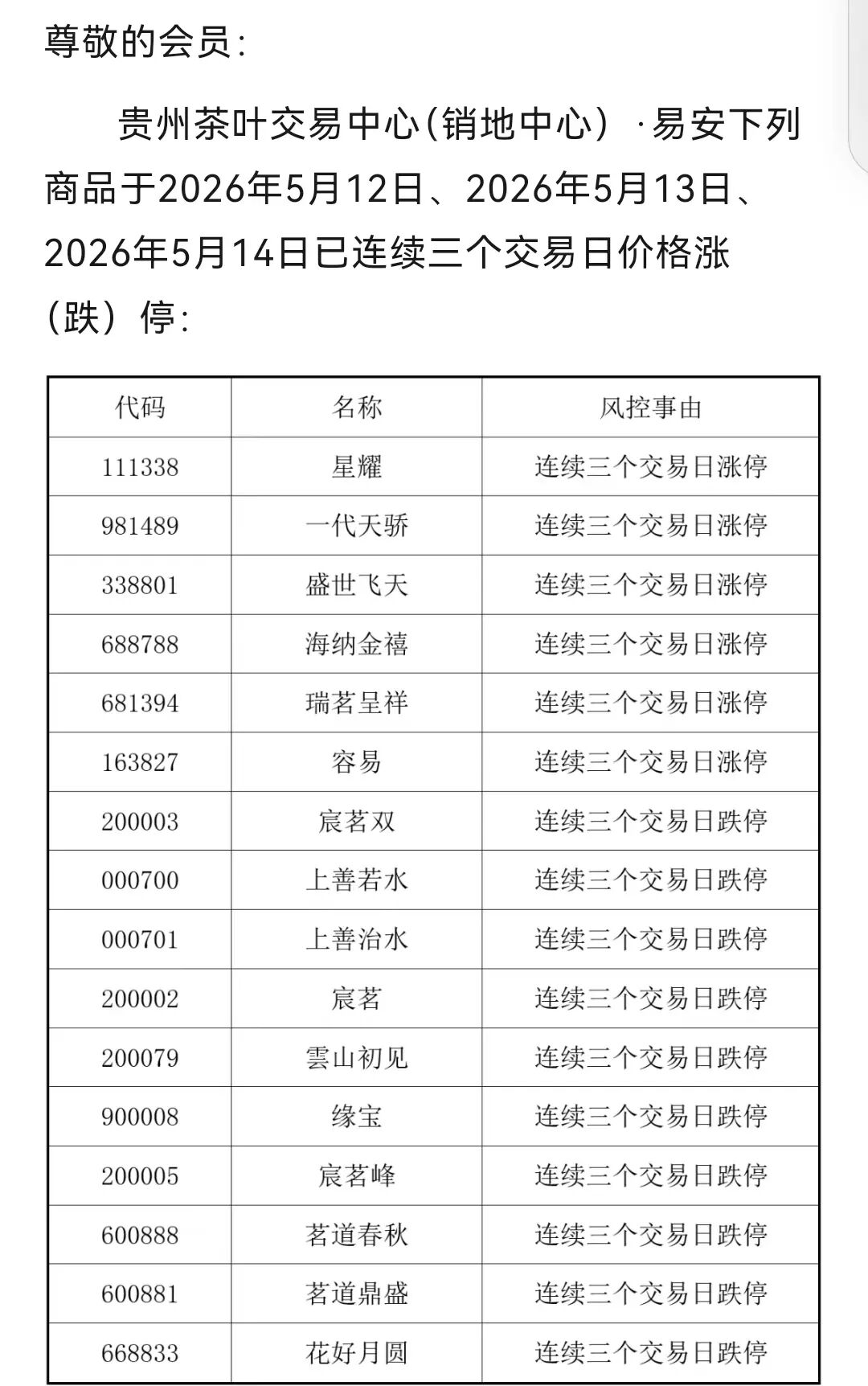 “易安EAEX现货交易”不是投资,是赤裸裸的收割,撕开易安茶交所的骗局!插图4 “易安EAEX现货交易”不是投资,是赤裸裸的收割,撕开易安茶交所的骗局!插图4