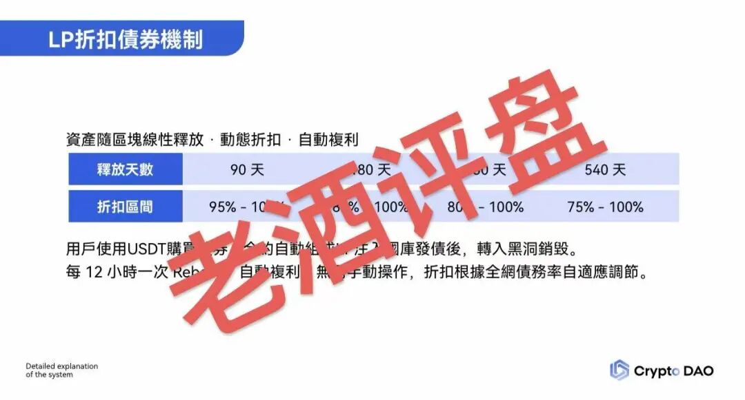 “Crypto DAO”:披着DeFi外衣的庞氏骗局,“奥林巴斯V3”资金盘收割大戏!!插图2 “Crypto DAO”:披着DeFi外衣的庞氏骗局,“奥林巴斯V3”资金盘收割大戏!!插图2