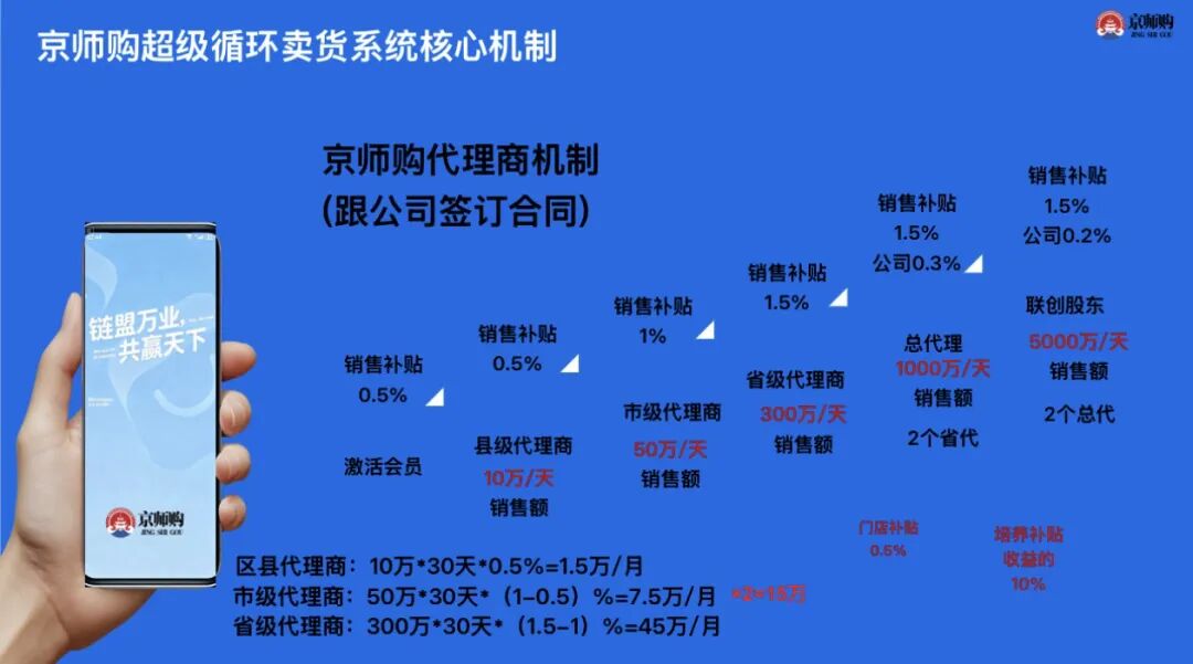 骗局曝光!京师购就是庞氏骗局,消费返利全是坑,别再送钱了插图5 骗局曝光!京师购就是庞氏骗局,消费返利全是坑,别再送钱了插图5