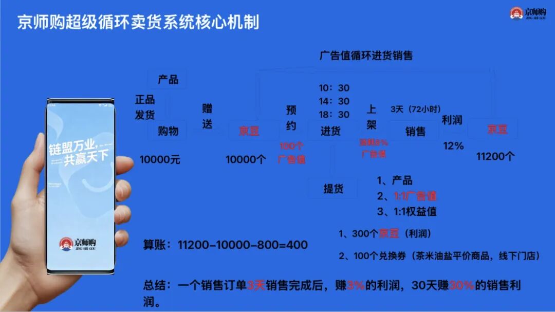骗局曝光!京师购就是庞氏骗局,消费返利全是坑,别再送钱了插图4 骗局曝光!京师购就是庞氏骗局,消费返利全是坑,别再送钱了插图4