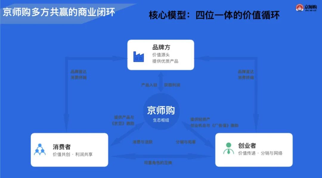 骗局曝光!京师购就是庞氏骗局,消费返利全是坑,别再送钱了插图3 骗局曝光!京师购就是庞氏骗局,消费返利全是坑,别再送钱了插图3