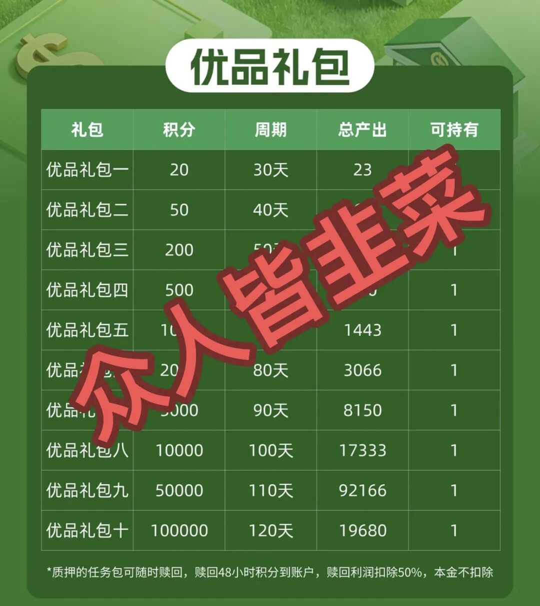 又跑路了!这6个项目都是骗局,用一个套路收割韭菜好几年,别再被骗了,赶紧远离!插图3 又跑路了!这6个项目都是骗局,用一个套路收割韭菜好几年,别再被骗了,赶紧远离!插图3