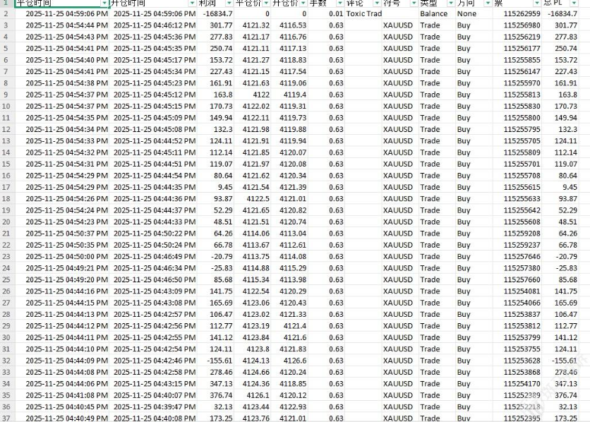 盈利4万美金被直接扣除？希盟外汇平台判定"违规交易"却无证据？多名用户投诉！插图2