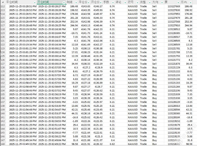 盈利4万美金被直接扣除？希盟外汇平台判定"违规交易"却无证据？多名用户投诉！插图4