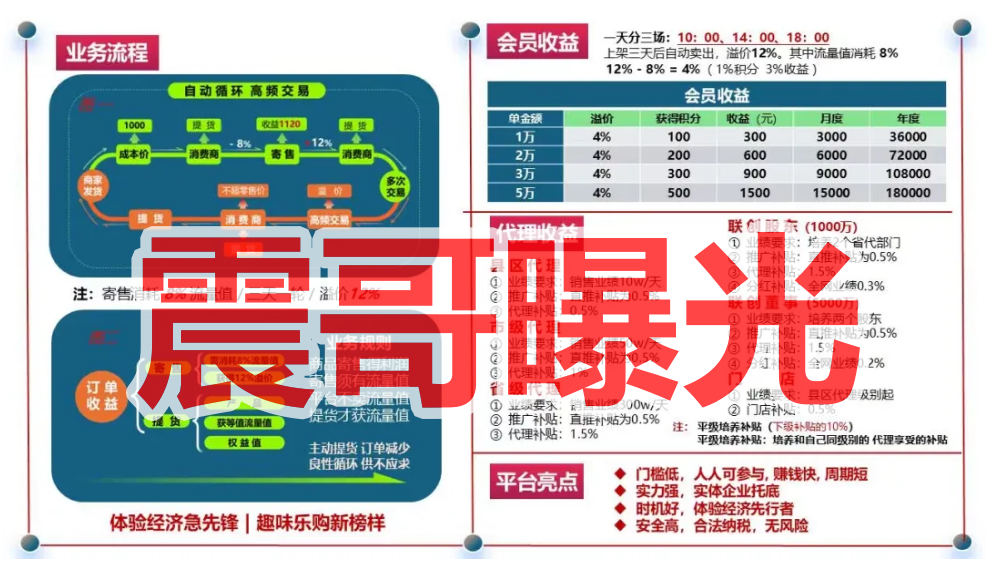 链饷购返利资金盘骗局，拉人头涉嫌违法，看见远离插图3