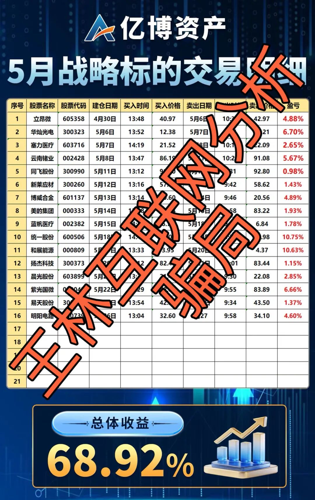 5月31日这几个项目都是骗局，赶紧远离！插图1
