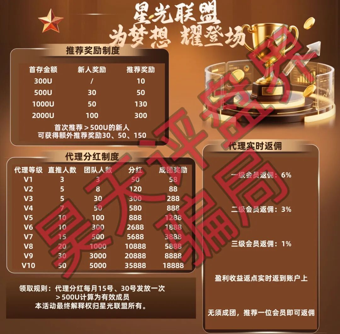 博客BKX交易所(星光联盟)合约带单类资金盘骗局,日收益高达2%,典型的一轮圈杀猪盘!—昊天评盘界插图1 博客BKX交易所(星光联盟)合约带单类资金盘骗局,日收益高达2%,典型的一轮圈杀猪盘!—昊天评盘界插图1
