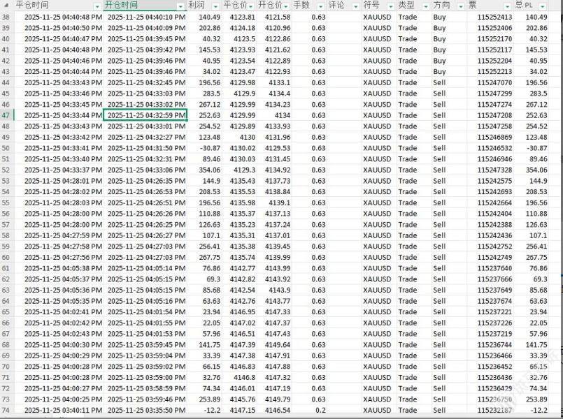 盈利4万美金被直接扣除？希盟外汇平台判定"违规交易"却无证据？多名用户投诉！插图3