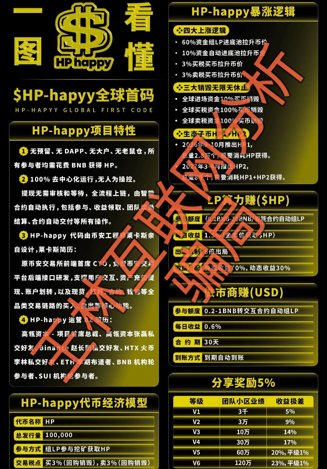 5月31日这几个项目都是骗局，赶紧远离！插图3