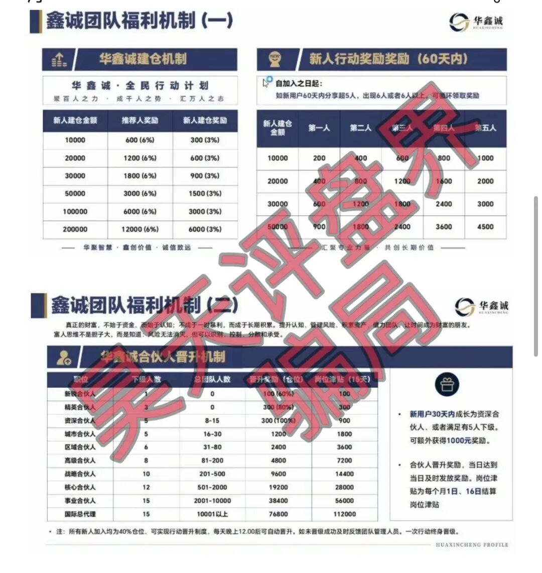 大丰资产(华鑫诚团队)股票带单类资金盘骗局,典型的短期杀猪盘,远离!插图2 大丰资产(华鑫诚团队)股票带单类资金盘骗局,典型的短期杀猪盘,远离!插图2