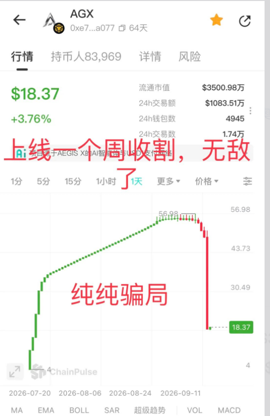 XDAO闪崩！阿汤的“奥道”流水线又双叒叕收割了，谁还是接盘侠？插图1