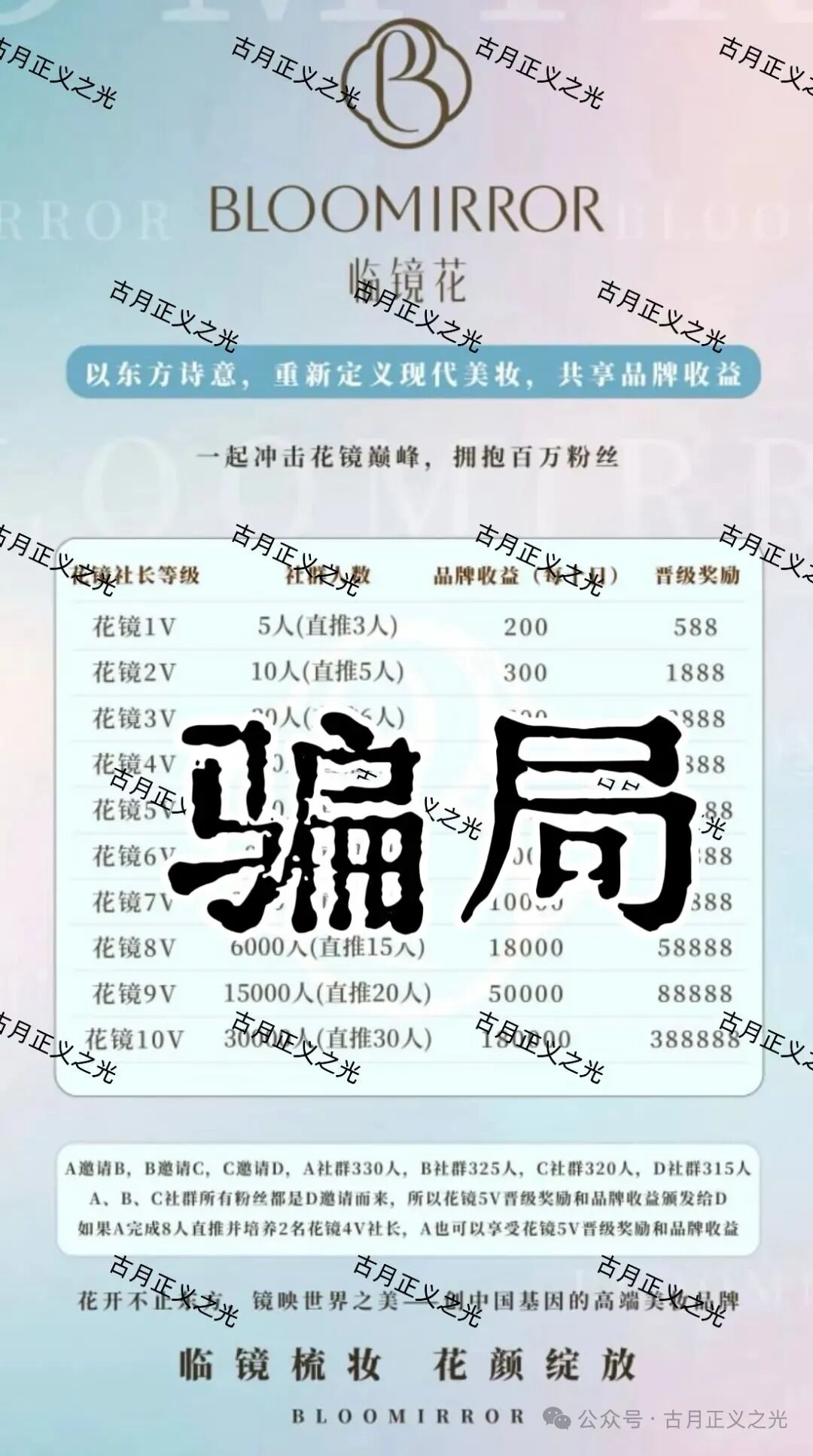 临镜花骗局大量投诉反诈文章,实名举报临镜花(香港)美妆有限公司进行非法集资诈骗活动,马上要崩盘跑路了!插图2 临镜花骗局大量投诉反诈文章,实名举报临镜花(香港)美妆有限公司进行非法集资诈骗活动,马上要崩盘跑路了!插图2