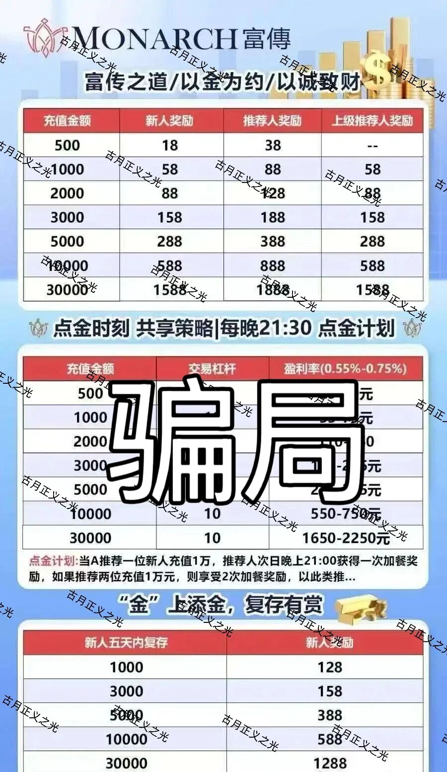 富傳资本期货骗局:纯属套牌虚假带单资金盘,收割套路曝光!插图2 富傳资本期货骗局:纯属套牌虚假带单资金盘,收割套路曝光!插图2