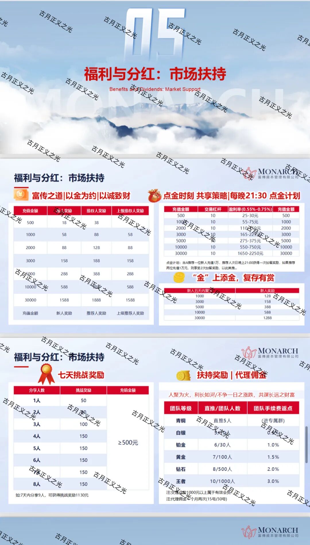 富傳资本期货骗局:纯属套牌虚假带单资金盘,收割套路曝光!插图1 富傳资本期货骗局:纯属套牌虚假带单资金盘,收割套路曝光!插图1