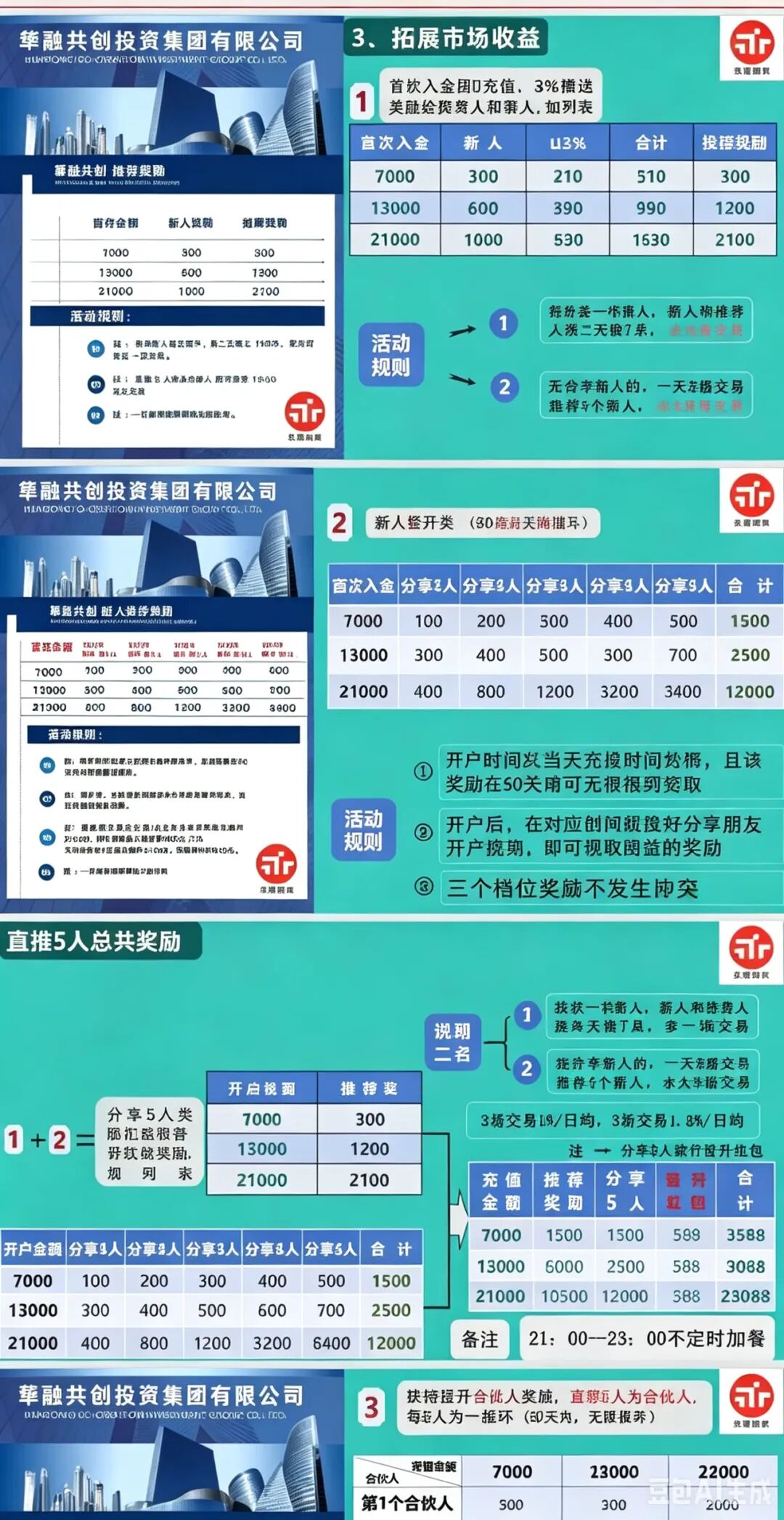 华融共创（永丰期货）期货带单类资金盘骗局，高度j预警，崩盘在即！插图1