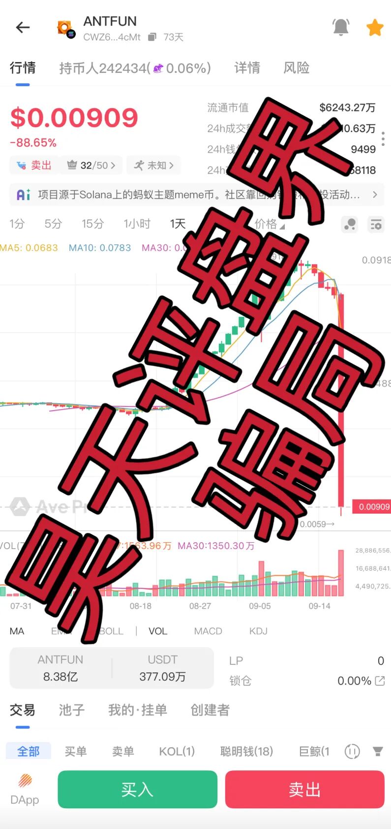 ANTFUN骗局再次收割,暴跌90%,操盘手圈钱过亿,24万会员被割,基本凉了!插图1 ANTFUN骗局再次收割,暴跌90%,操盘手圈钱过亿,24万会员被割,基本凉了!插图1