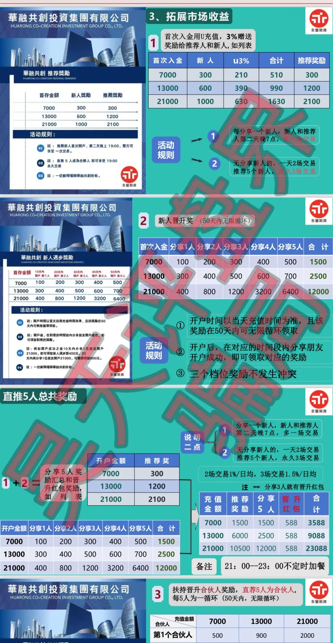 华融共创(永丰期货)期货带单类资金盘骗局,操盘手李承浩又单割了500多人,速度撤离!插图3 华融共创(永丰期货)期货带单类资金盘骗局,操盘手李承浩又单割了500多人,速度撤离!插图3