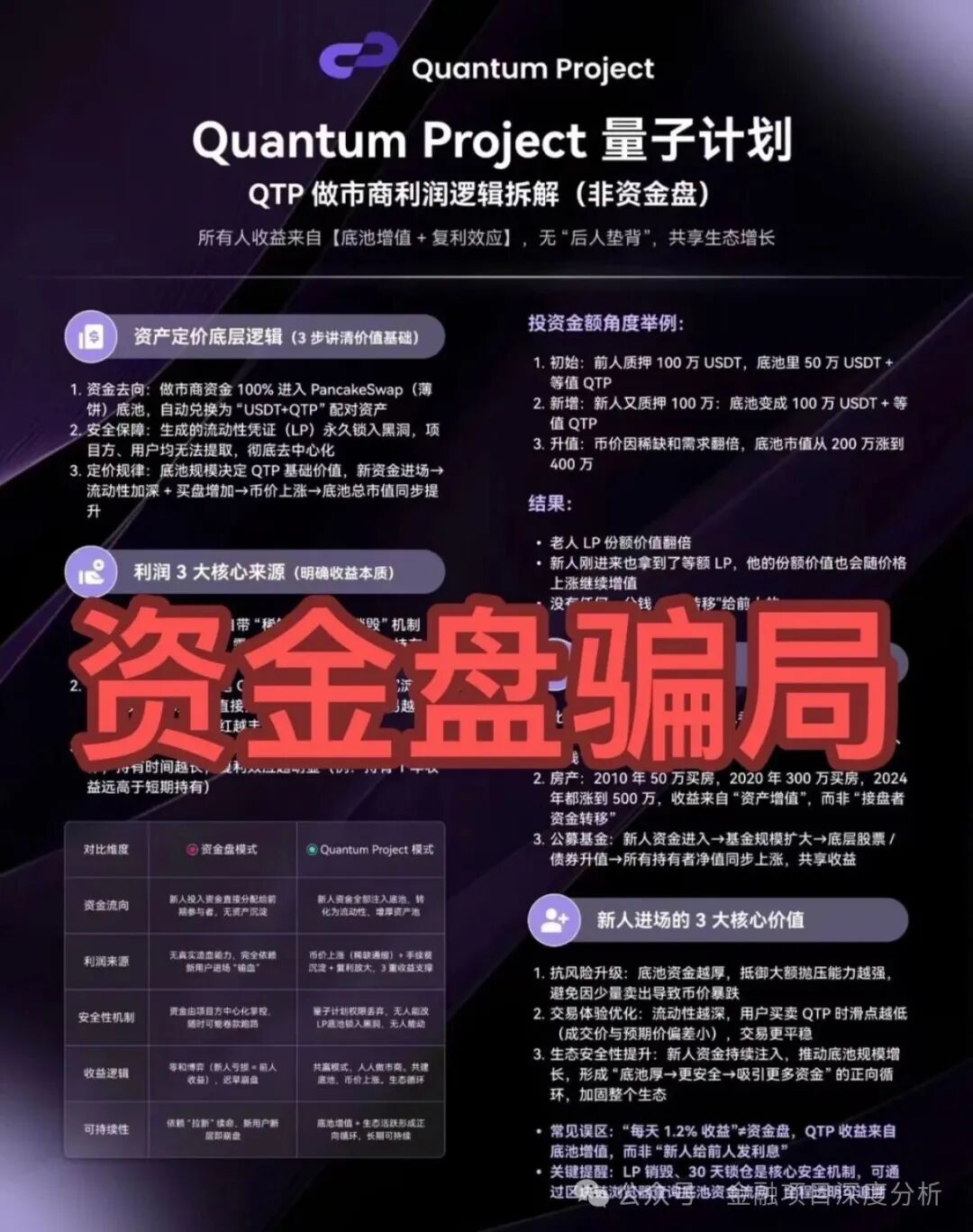 曝光:1月20日最新整理的48个崩盘跑路预警黑名单，远离资金盘！插图17