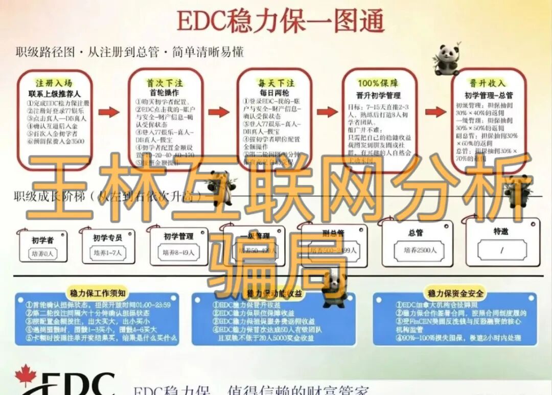 6月18日这3个项目都是骗局,有的已经崩盘跑路,赶紧远离国农甄选(华夏智享)!插图2 6月18日这3个项目都是骗局,有的已经崩盘跑路,赶紧远离国农甄选(华夏智享)!插图2