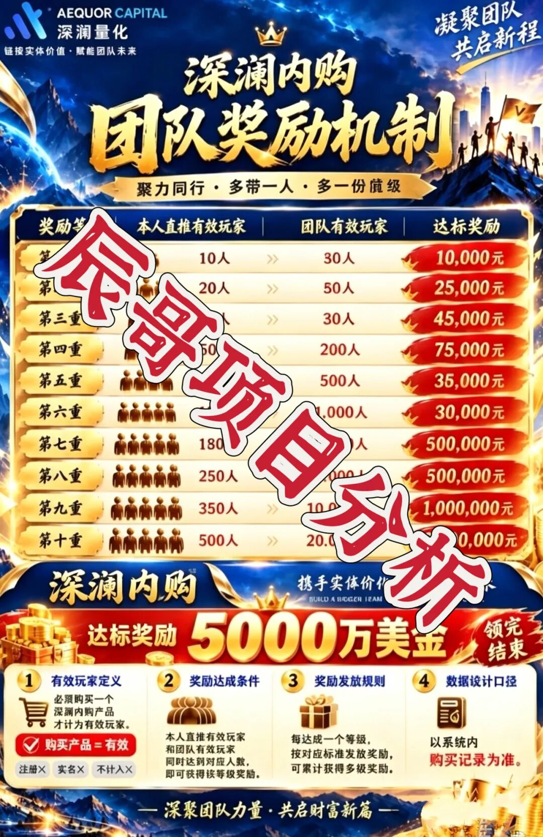 深澜量化资金盘骗局预警，高收益+团队拉人头，典型境外杀猪盘！远离！插图1
