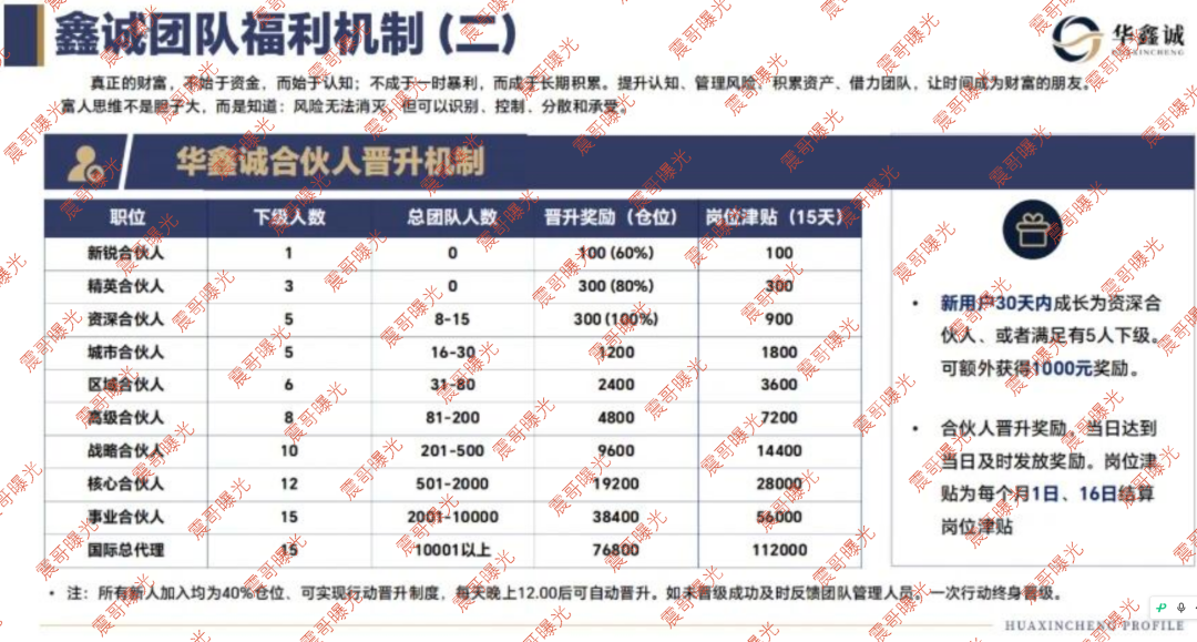 震哥曝光大丰资产华鑫诚团队诈骗,港股跟单日赚5%是传销资金盘插图2 震哥曝光大丰资产华鑫诚团队诈骗,港股跟单日赚5%是传销资金盘插图2