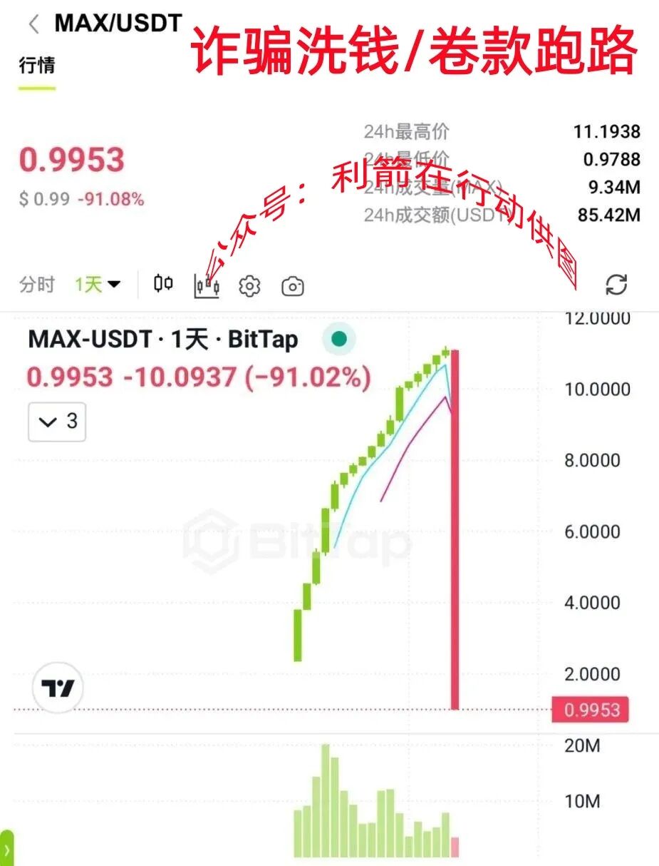 这15个项目统统是骗局！涉嫌传销、诈骗、洗钱！信就是被骗悲剧故事的开始！插图6