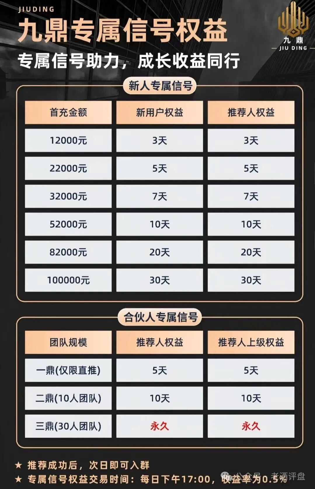 “九鼎集团”Kraken带单资金盘骗局风险预警,拓界资本原班人马操盘,不心又被割!插图3 “九鼎集团”Kraken带单资金盘骗局风险预警,拓界资本原班人马操盘,不心又被割!插图3