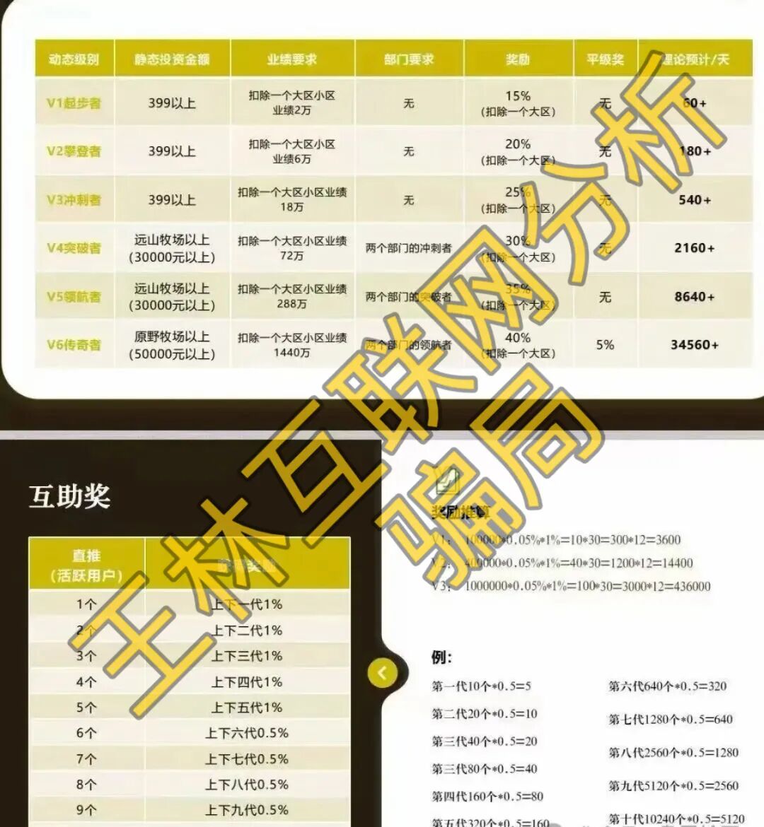 6月18日这3个项目都是骗局，有的已经崩盘跑路，赶紧远离国农甄选（华夏智享）！