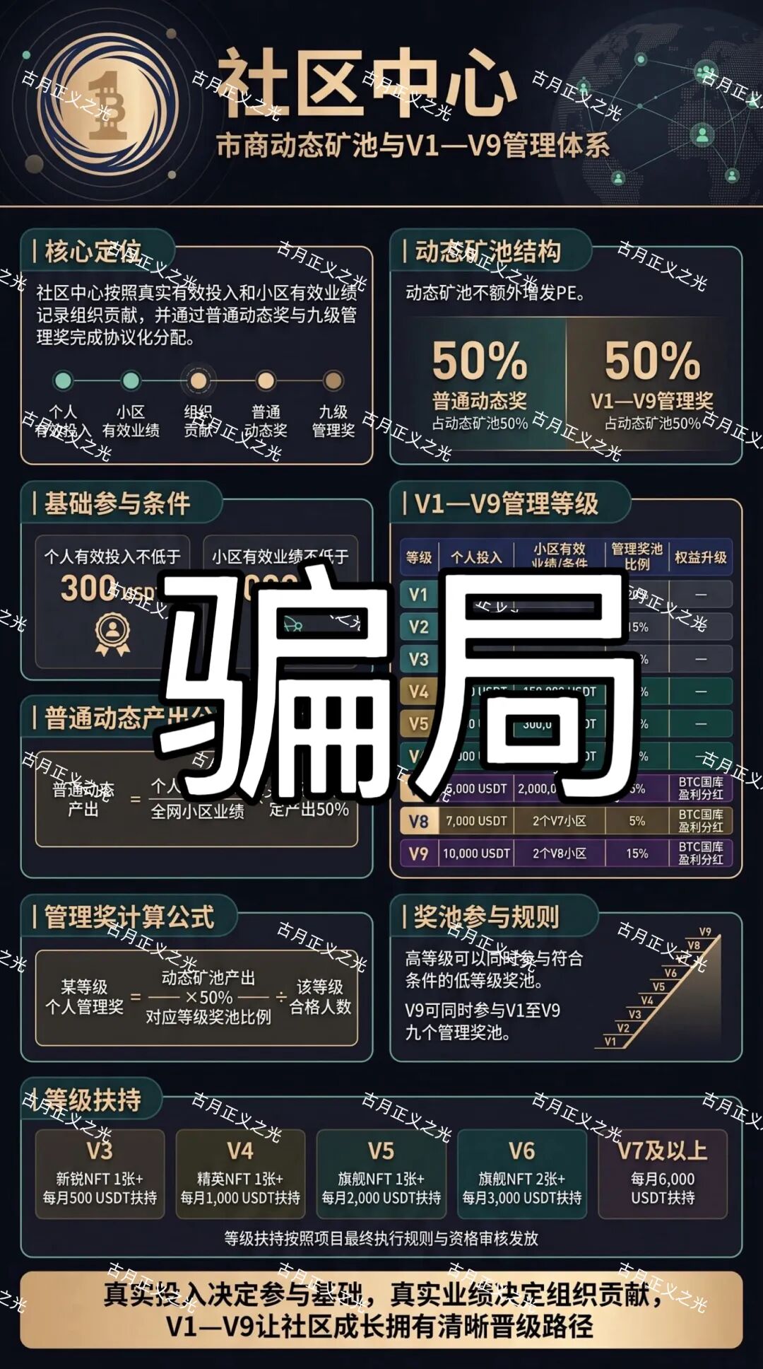 ONEBIT壹比特资金盘骗局,疯狂吸金,跑路只是时间问题!
