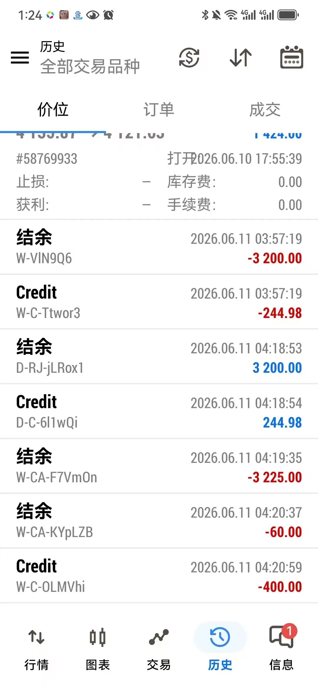 手工交易盈利3000美金被扣，君诺外汇平台称其“套赠金”，盈利清零引争议！