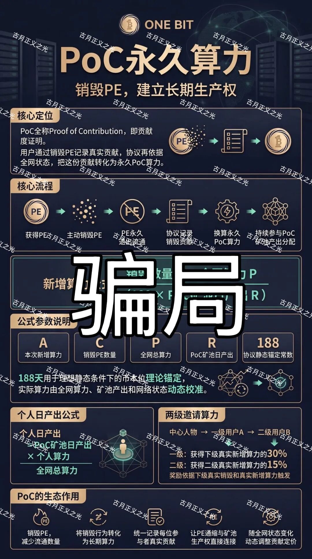 ONEBIT壹比特资金盘骗局,疯狂吸金,跑路只是时间问题!插图1 ONEBIT壹比特资金盘骗局,疯狂吸金,跑路只是时间问题!插图1