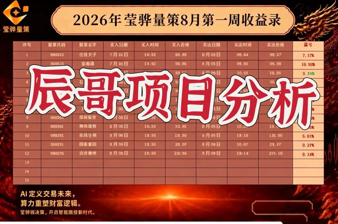 莹某量策股票带单类资金盘骗局，虚假导师敛财千万即将跑路！