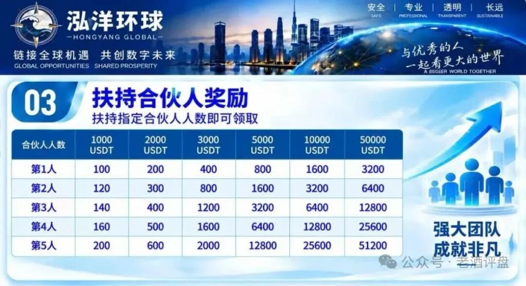 陈健万交所”崩盘平移到“泓洋环球”,全是二次收割陷阱,远离!插图3 陈健万交所”崩盘平移到“泓洋环球”,全是二次收割陷阱,远离!插图3