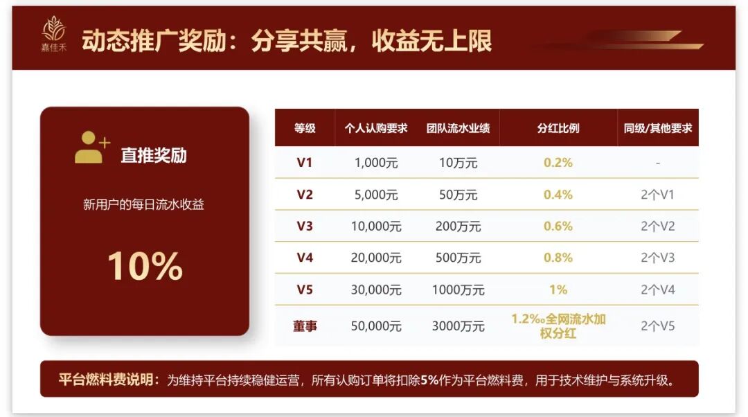 碰瓷云南茶交所造势!嘉佳禾消费商城实为典型庞氏资金诈骗盘!!插图1 碰瓷云南茶交所造势!嘉佳禾消费商城实为典型庞氏资金诈骗盘!!插图1